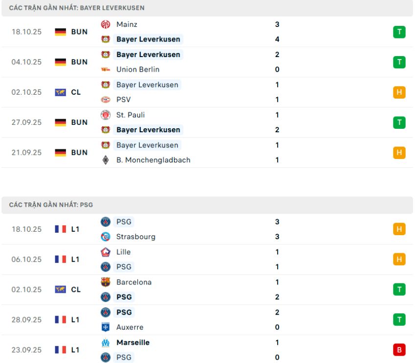 Nhận định phong độ Bayer Leverkusen vs PSG