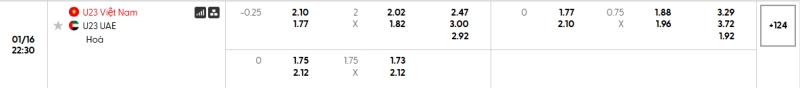 Tỷ lệ kèo U23 Việt Nam vs U23 UAE