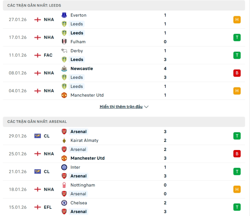 Nhận định phong độ Leeds vs Arsenal