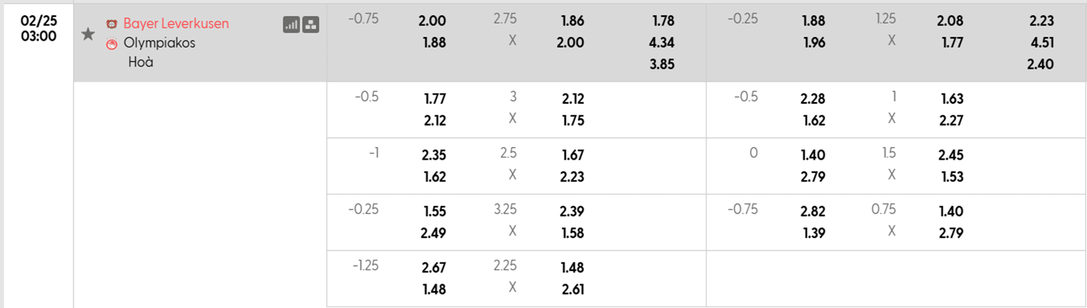 Tỷ lệ kèo Leverkusen vs Olympiakos