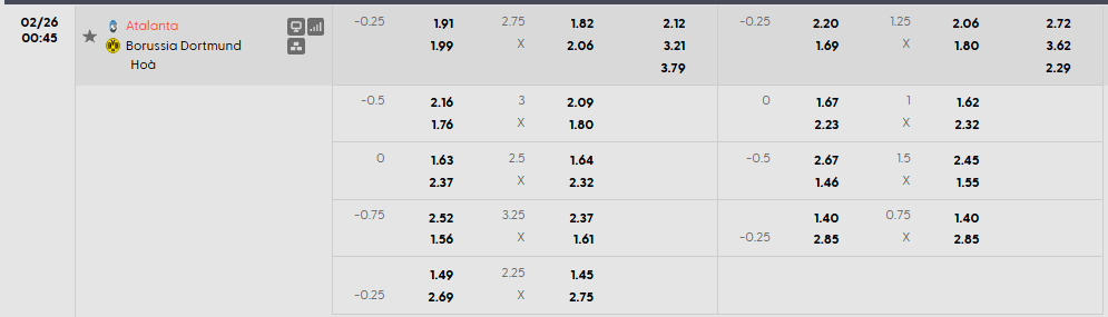 Tỷ lệ kèo Atalanta vs Dortmund