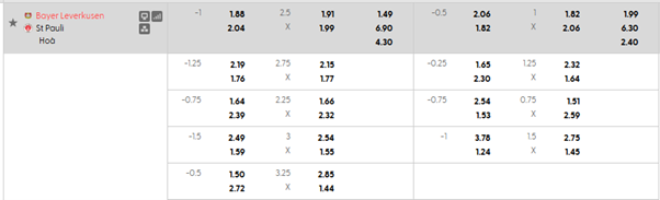 Tỷ lệ kèo Leverkusen vs St. Pauli