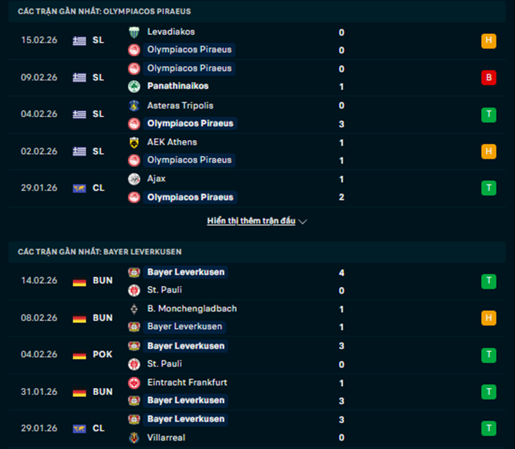 Phong độ Olympiakos vs Bayer Leverkusen