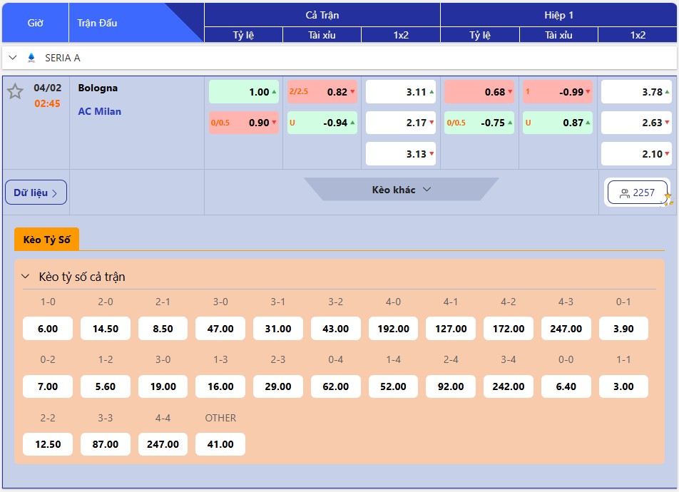 Tỷ lệ kèo Bologna vs AC Milan
