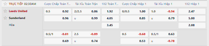 Tỷ lệ kèo Leeds United vs Sunderland