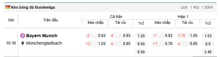 Tỷ lệ kèo Bayern Munich vs Monchengladbach