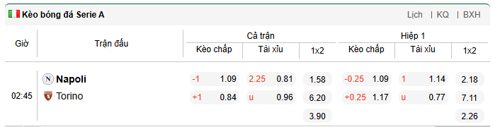 Tỷ lệ kèo Napoli vs Torino