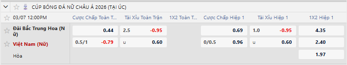 Tỷ lệ kèo Nữ Đài Bắc vs Nữ Việt Nam