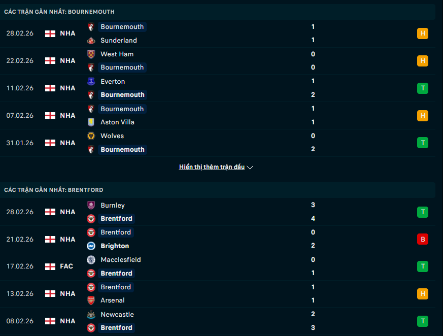 Phong độ Bournemouth vs Brentford