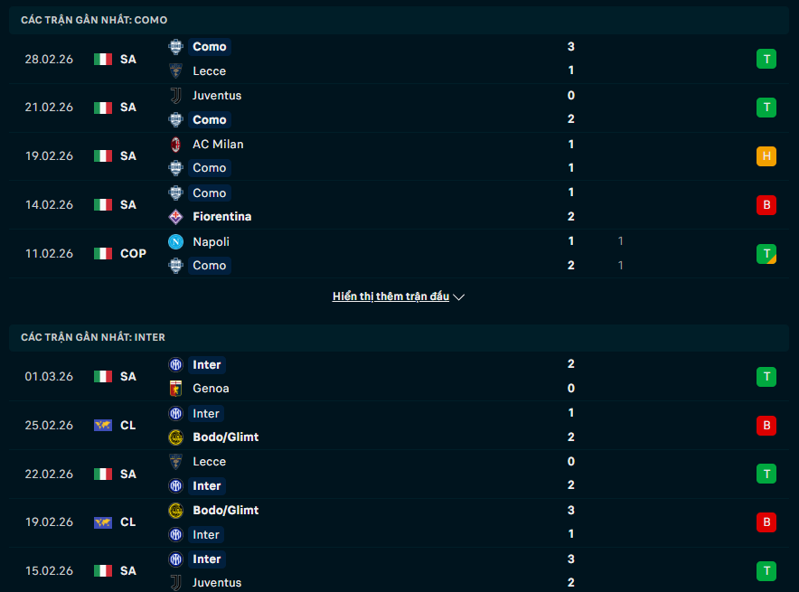 Phong độ Como vs Inter Milan