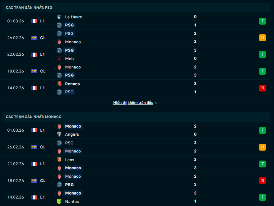 Phong độ PSG vs AS Monaco